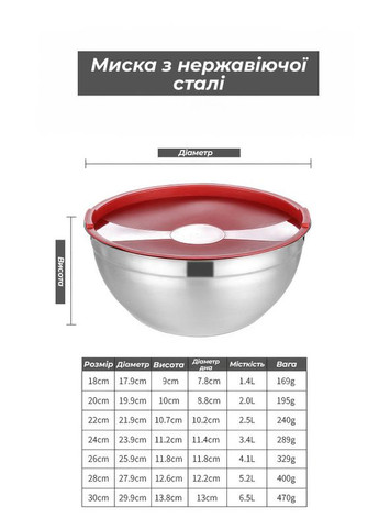Набір металевих мисок 7шт. 18-30см із силіконовим дном і кришкою / з нержавіючої сталі / нековзка миска для змішування Сірий DobraMAMA (259499110)