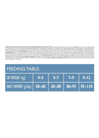 Сухий корм для котів великих порід GF Large Power Vitality з качкою та куркою 2 кг Brit Care (384726341)