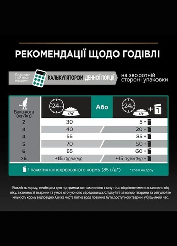 Сухой корм для стерилизованных кошек и котов Pro Plan Sterilised с кроликом 1.5 кг Purina (332653627)