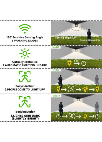 Комплект сонячних ліхтарів на стіну з датчиком руху 4 шт. China (351854925)