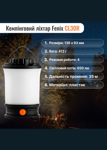 Набір Налобний ліхтар HM60R+Кемпінговий ліхтар CL30R Fenix (316324501)