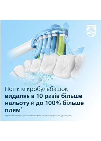 Електрична зубна щітка HX9911/84 Philips (391294746)