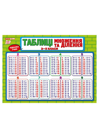 Плакат подсказка ученику Таблица умножения и деления 10104266 двухсторонний Ranok Creative (366977080)