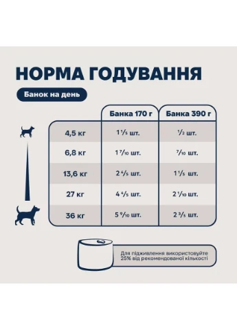 Повнораціонний вологий корм для собак Peak Original Series Оленина 390 г LP ZIWI (391272269)