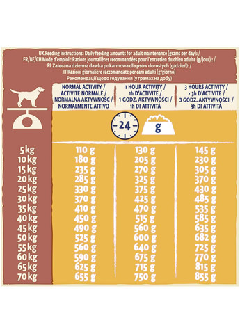 Сухий корм для активних та робочих собак Active з куркою 14 кг (7613034487933) Dog Chow (332167938)