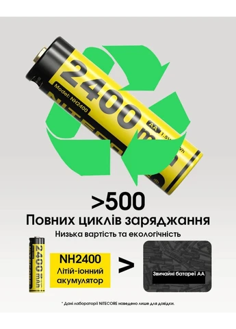 Аккумулятор Li-Ion AA NH2400 1,5V (2400 mAh, USB Type-C), защищенный Nitecore (397057325)