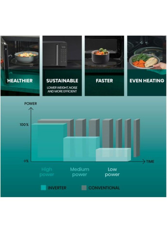 Микроволновая печь H23MOBS4HI соло Hisense