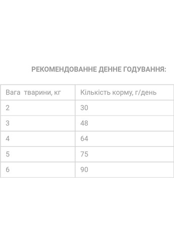 Сухой корм для кошек "Помощь выводу шерсти" 10 кг (4820249130186) Екко Гранула (308752385)