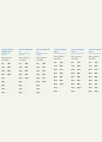 Сухой корм для щенков Puppy Large Breed для крупных пород 11.4 кг (a50111) Acana (315424816)