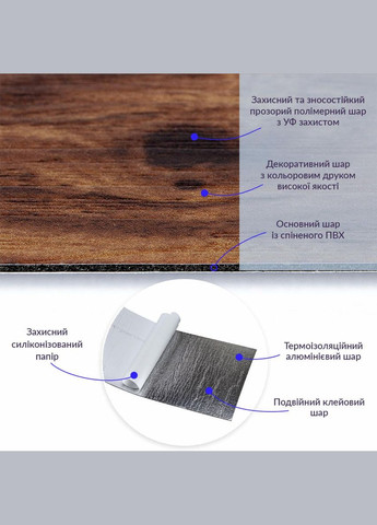 Самоклеящаяся виниловая плитка Темное дерево, цена за 1 шт. (СВП-004) Матовая SW-00000222 Sticker Wall (300242283)