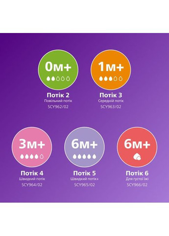 Бутылочка для кормления Natural Природный поток Жираф 260 мл (SCY903/66) Philips Avent Natural Природний потік Жираф 260 мл (302311944)