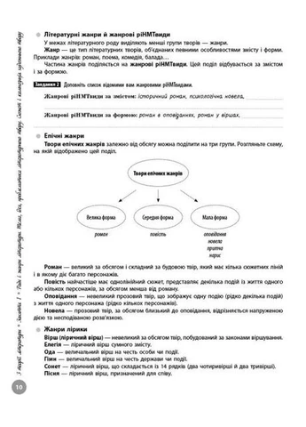 НМТ 2026. Украинская литература. Интерактивный справочник-практикум с тестами РАНОК (370065580)