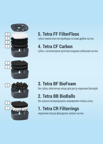 Фильтр наружный аквариумный External EX 1000 Plus (*) Tetra (323219728)