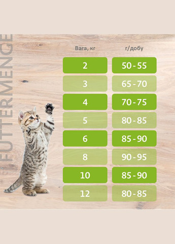 Сухой корм для котят с уткой Cats Kitten Duck (Ente), 400 г (*) Mera (304424474)