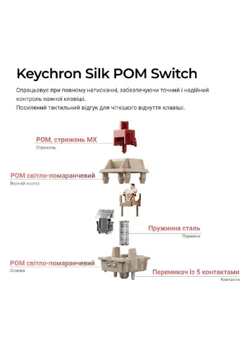 Клавиатура беспроводная V1 Ultra Red Switch Black RGB (V1U-D1-UA) Keychron (395125968)