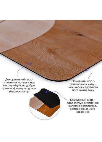 Вологопоглинаючий килимок 50*80CM*3MM (D) SW-00002544 Sticker Wall (327874483)