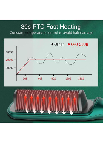 Щетка для выпрямления волос OQ CLUB PTC No Brand (363320342)