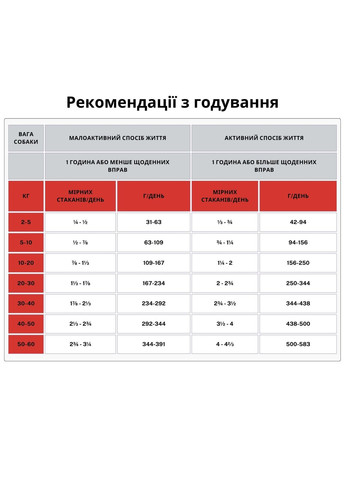 Сухой корм Regional Red Dog 6 кг, для собак всех пород и возрастов, с говядиной Orijen (367930544)