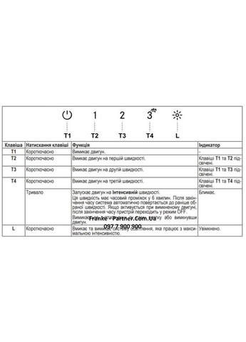 Витяжка вбудовувана Box Flush EVO нерж FRANKE (315406943)