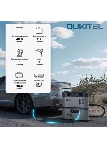 Портативна зарядна станція BP2000E PRO (2048 Вт·год / 3600 Вт) (42-00171) Oukitel (382713019)