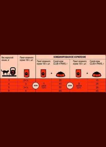 Влажный корм для взрослых кошек Премиум. С лососем в желе 100 г 8873 (4820083908873) shop (4820083908873) Club 4 Paws (366396739)