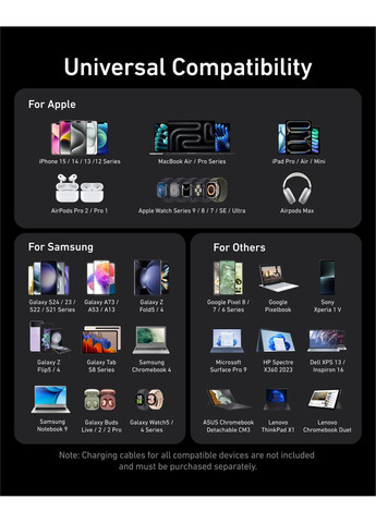 Мережевий зарядний пристрій PowerPort GaNPrime 200W 4xUSB Type-C, 2xUSB Type-A Black (A2683341) Anker (368679766)