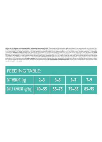 Сухий корм Cat GF Sterilized Urinary Health для стерилізованих котів, з куркою, 2 кг Brit Care (362701952)