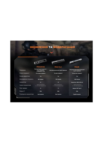 Ліхтар ручний PD32R, чорний Fenix (369373049)