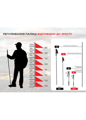 Трекинговая палка ST08 NH18D020-Z, 120 см, бордовая (A-017222) Naturehike (321107367)