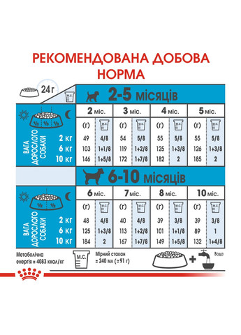 Сухой корм для щенков мелких пород Puppy Mini до 10 месяцев 800 г (3182550792929) (97167) Royal Canin (279562185)